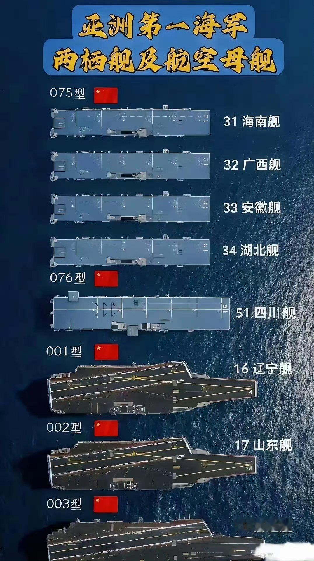 076型两栖舰只是比辽宁和山东舰小一点而已。四川舰虽然名义上是两栖舰，但是它
