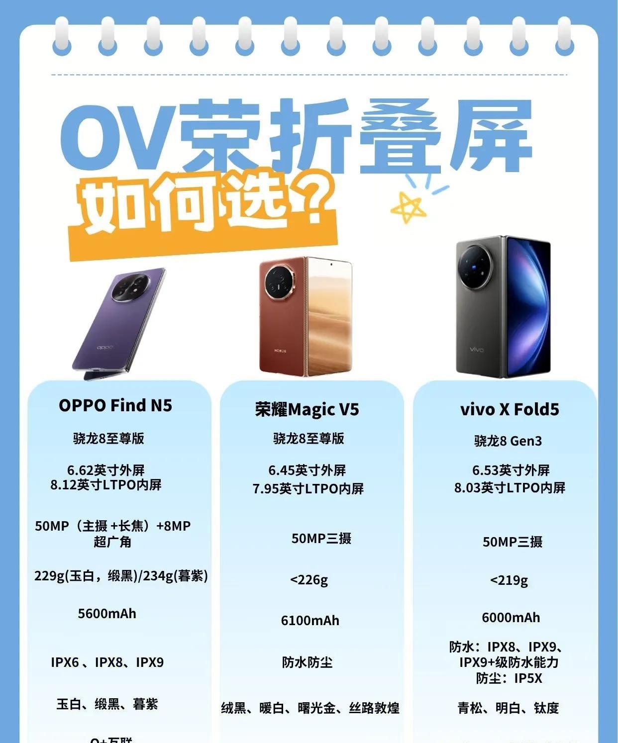 O、V、荣耀三家即将发布的新款折叠屏谁更值得期待？个人还是比较期待荣耀的Mag