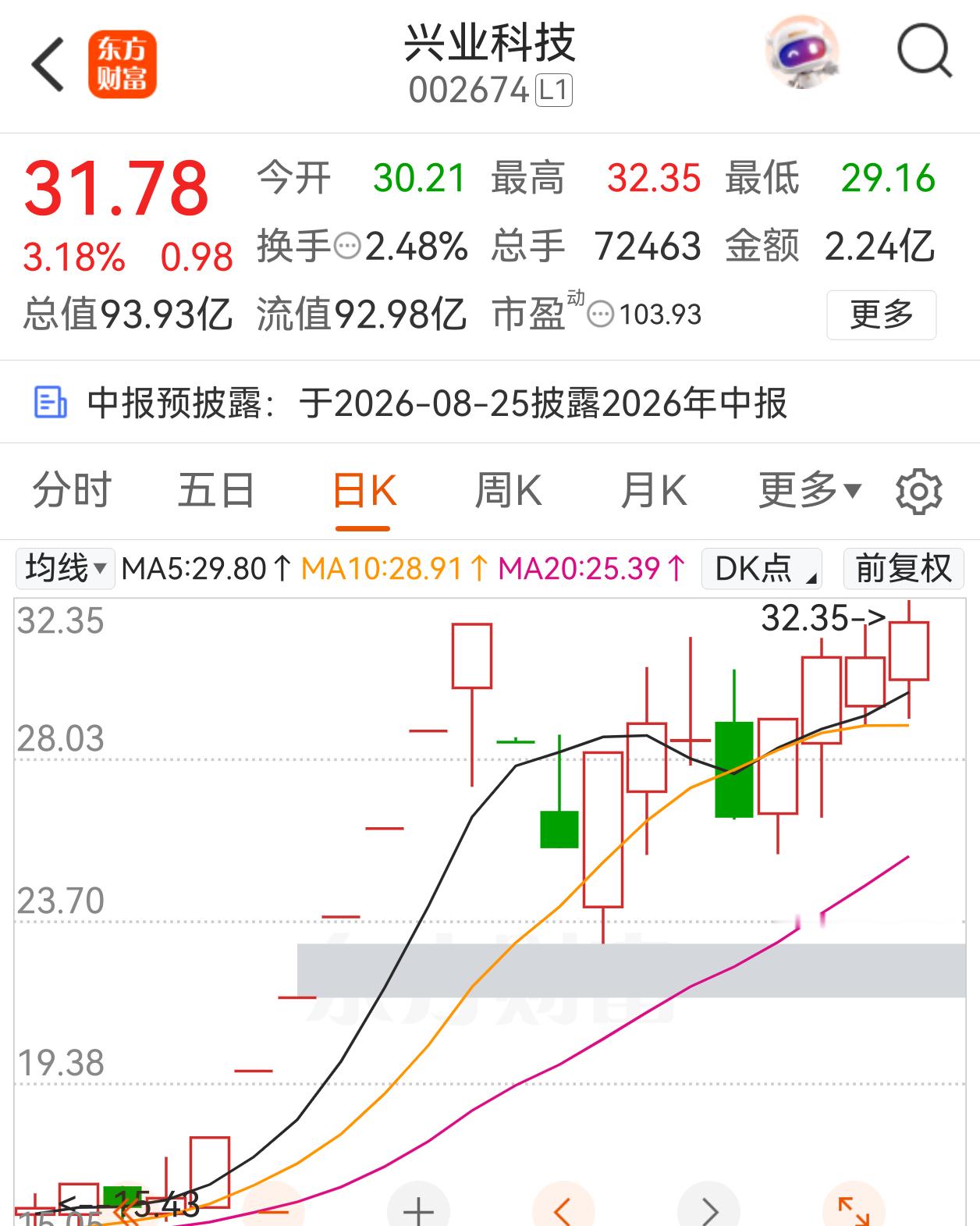 兴业科技，关注