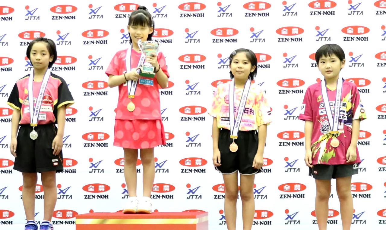 7月27日松岛辉空一家都打乒乓球，而且天赋还不错，这不两个妹妹在日本乒乓球锦标赛