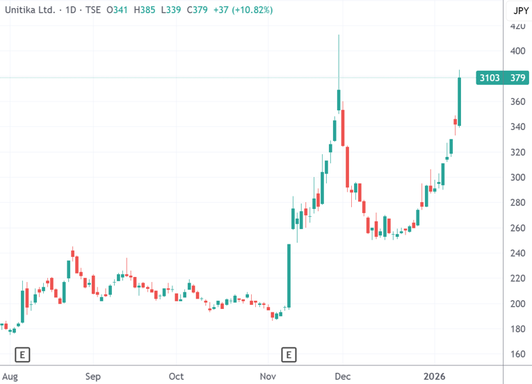 PCB关键原材料玻纤布供应紧张 苹果等巨头寻求替代供应商