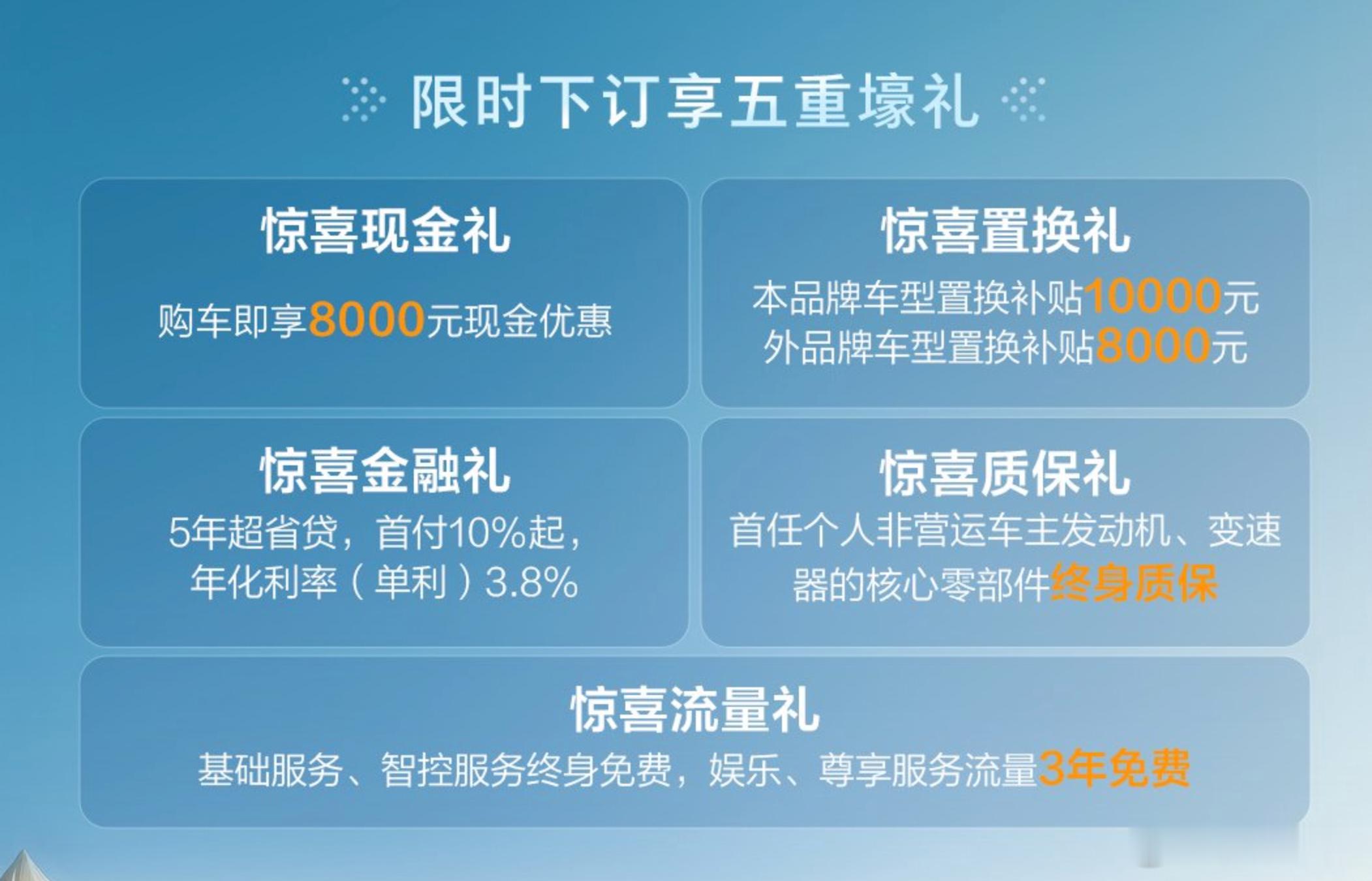 在新能源SUV的压迫下，很多之前成熟的燃油SUV开始抢入门市场，长城哈弗H6刚上