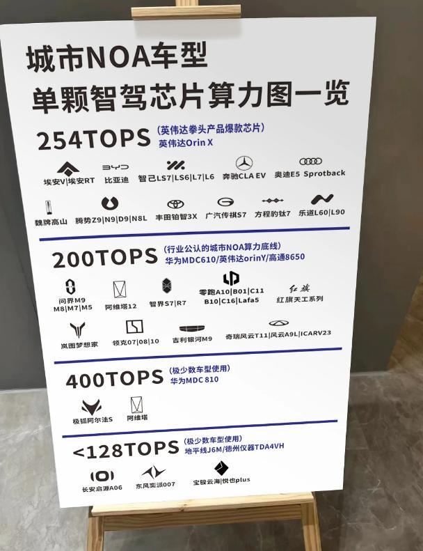 再次提醒大家，算力只是一种参考，疗效才是关键，所以不要把算力当成你购车的决定性因