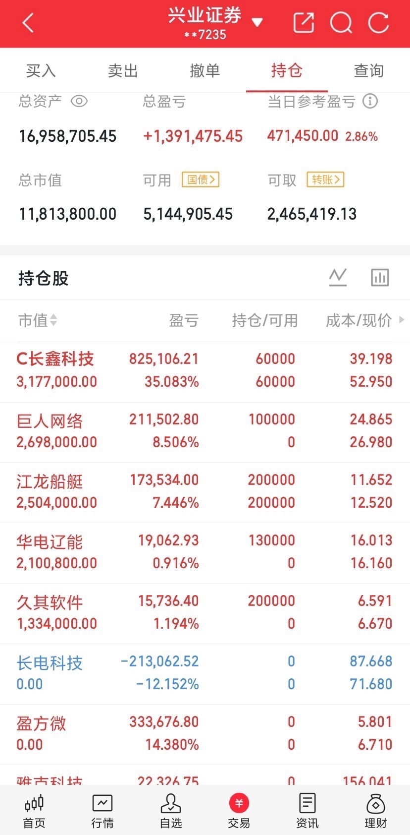 明天我感觉就非常关键了，因为要面临一次变盘的抉择，它意味着大盘是不是要开启一段期