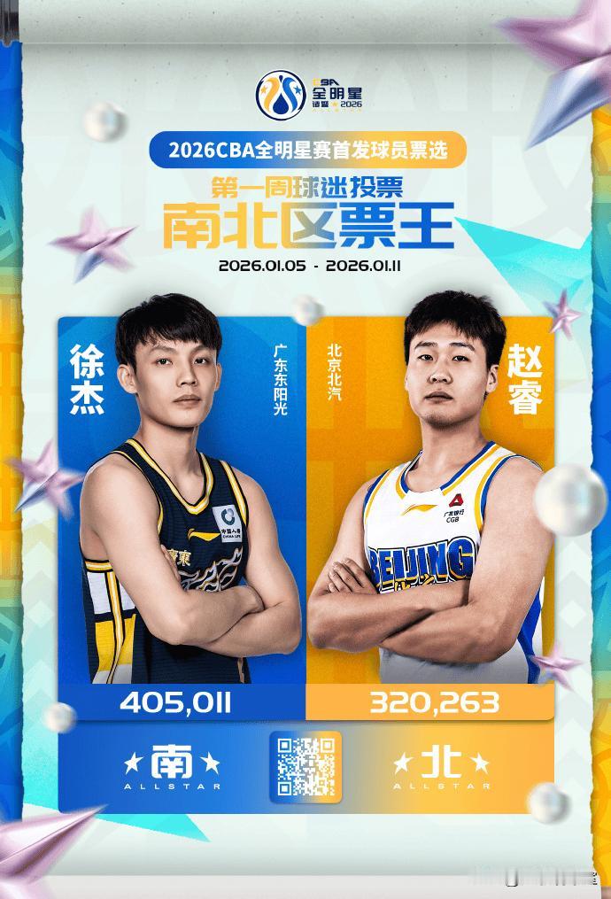 广东球迷的基数太大了！让我说，论全明星投票，就没有哪队球迷能干得过广东球迷，哪怕