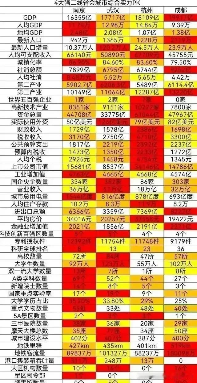 杭州，不管是世界500强，中国500强，民企500强，先进制造业，上市公司，独角