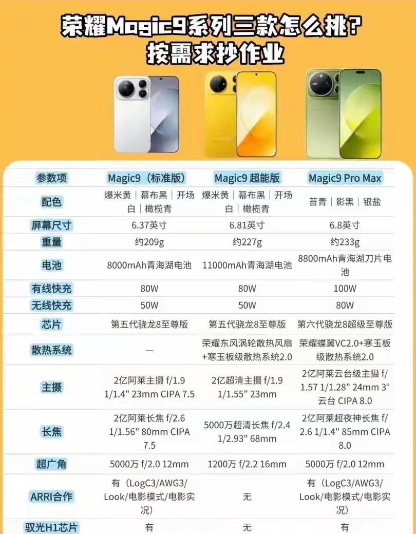 还在纠结荣耀Magic9怎么选？三款机型一次讲明白！喜欢小屏轻薄，日常拍照用得