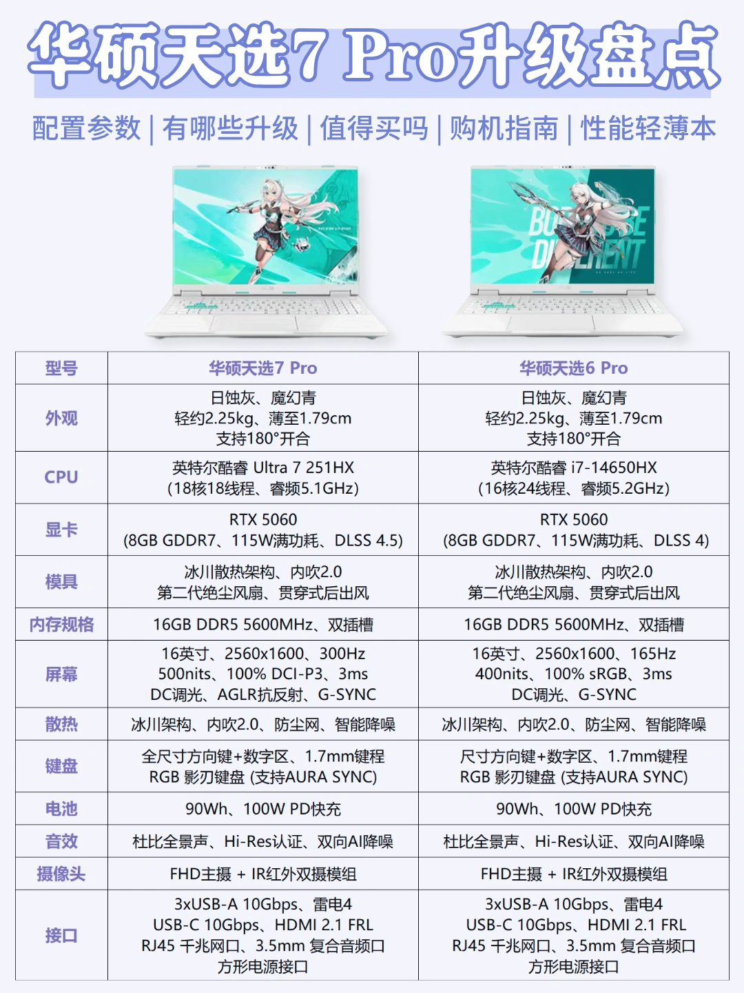 华硕天选7 Pro有哪些升级？值得买吗？