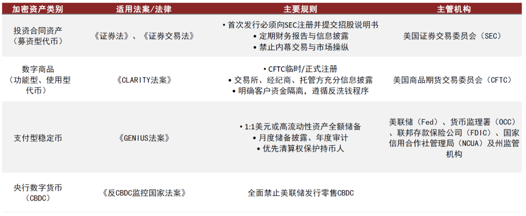 中金: 美国为何要推行稳定币?