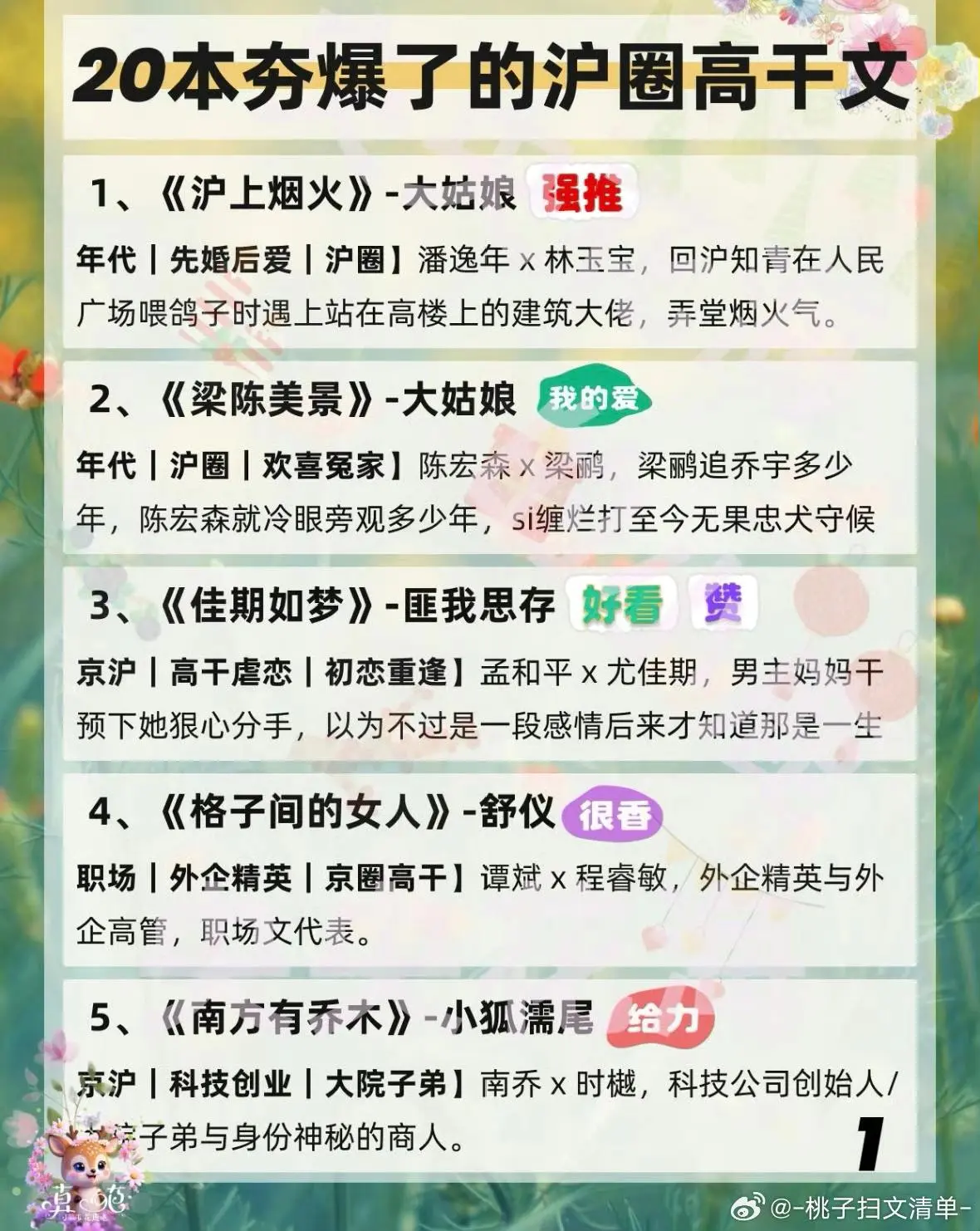 20本高质量沪圈高干文📖 上位者为爱低头，运筹帷幄，女主清醒理智，美...