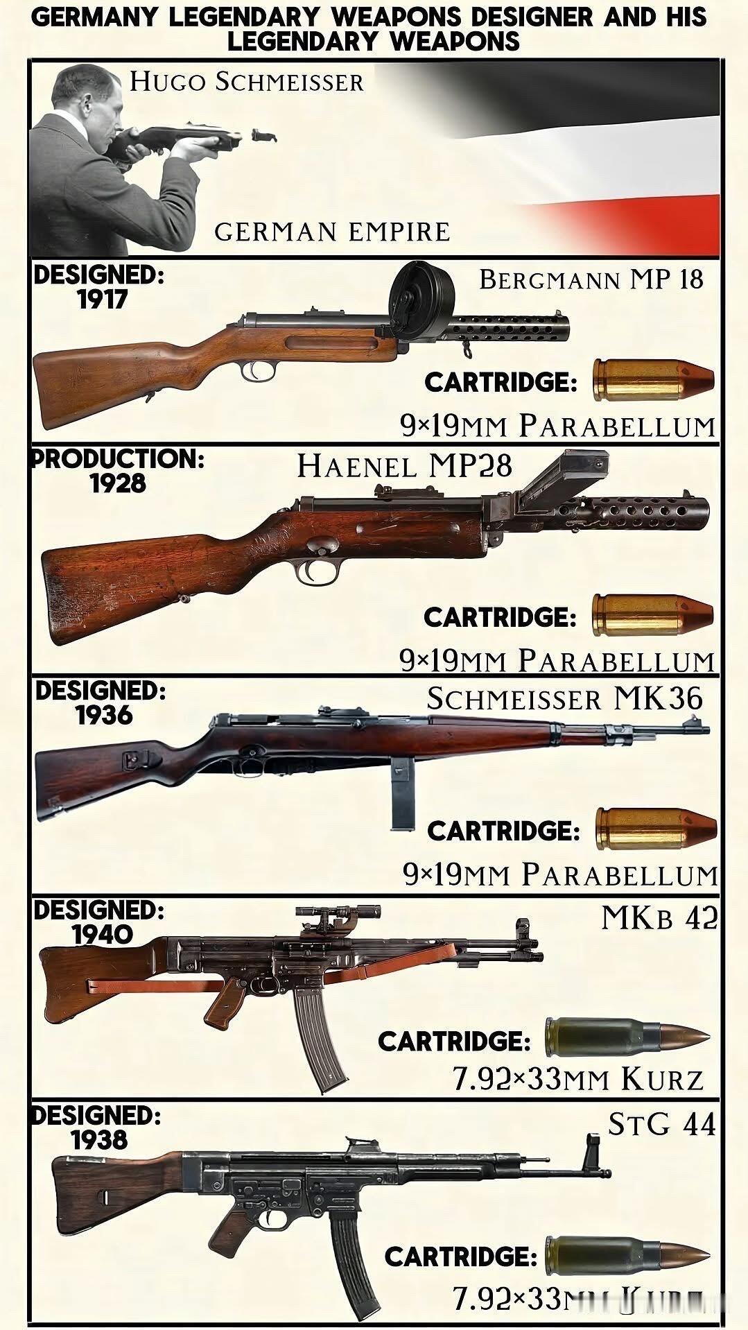雨果·施迈瑟是德国极具传奇色彩的轻武器设计师，他的一系列作品，直接推动了20世纪