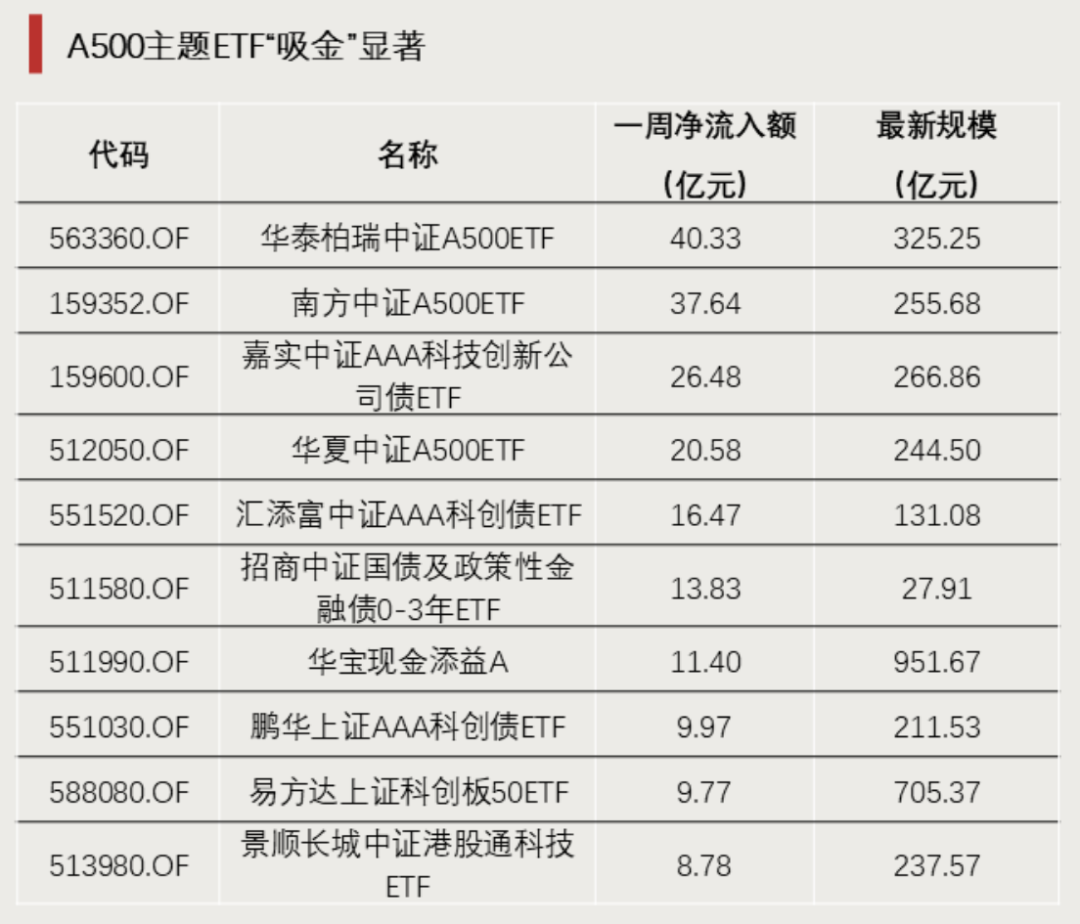 加仓! 近百亿资金, 大幅涌入