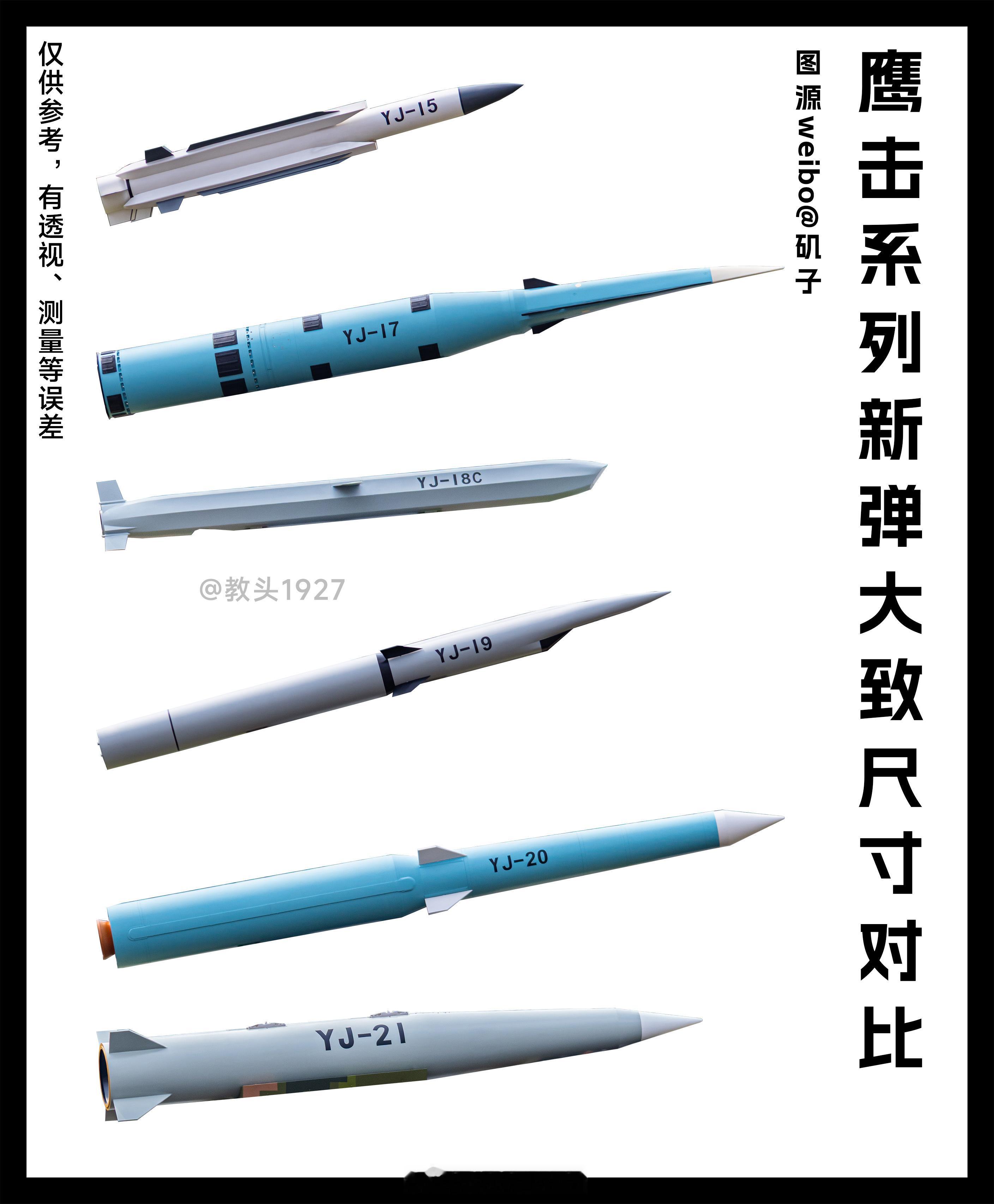 随手抠抠的图，可以直观感受一下几型鹰击新弹的尺寸大小，非商业用途请自取🐰⚠