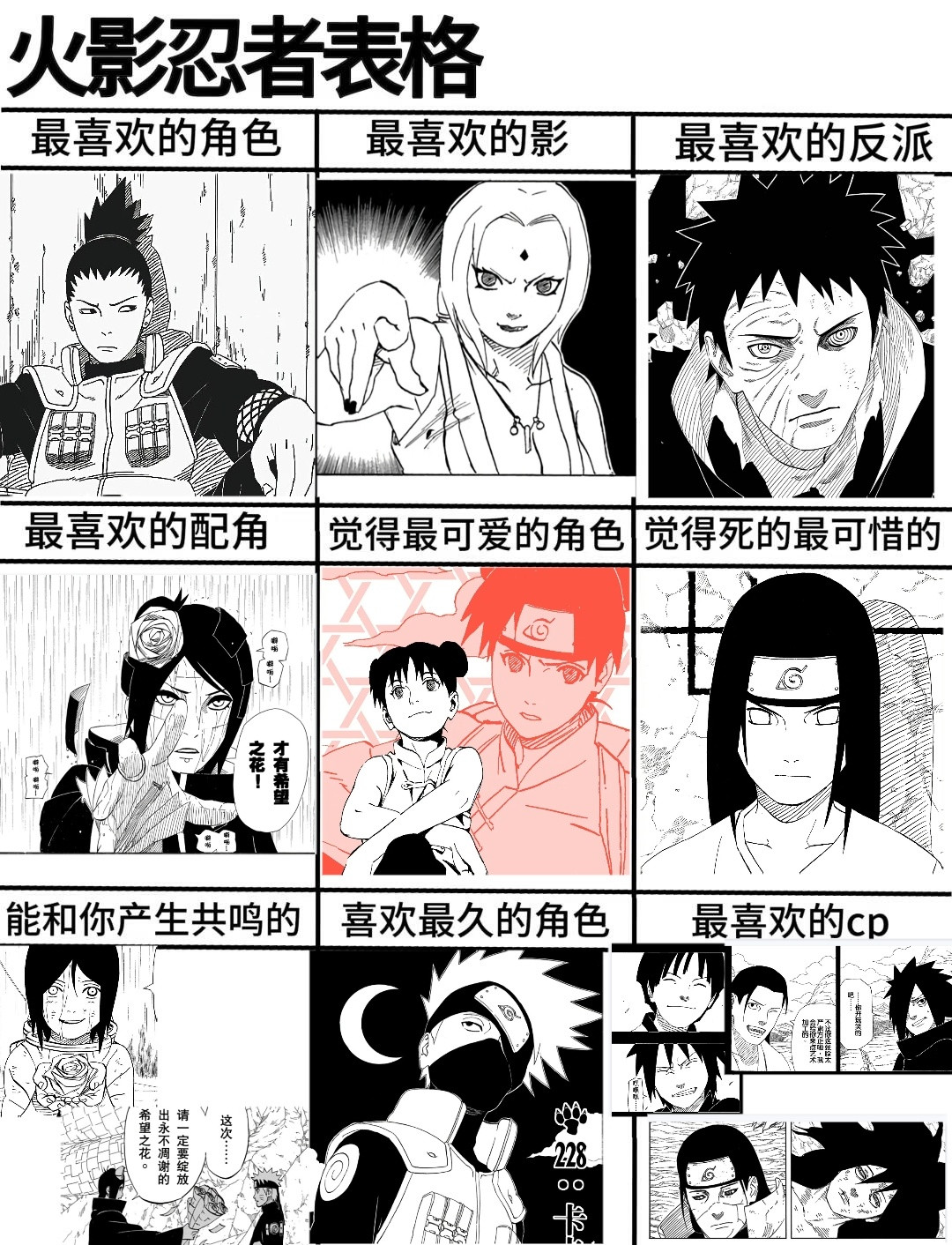 🔥快看完了，可以填表了。我找这些角色的帅图起码在漫画里翻了一个半小时我没开玩笑