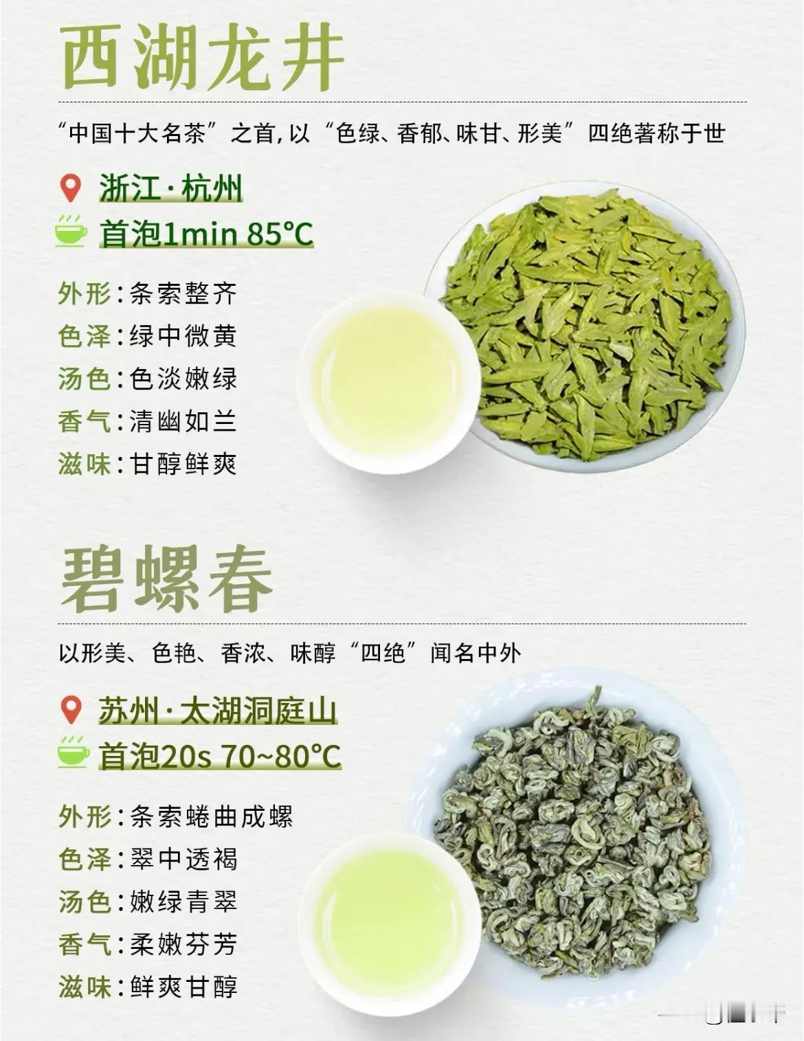 中国十大绿茶，你喝过哪几种？