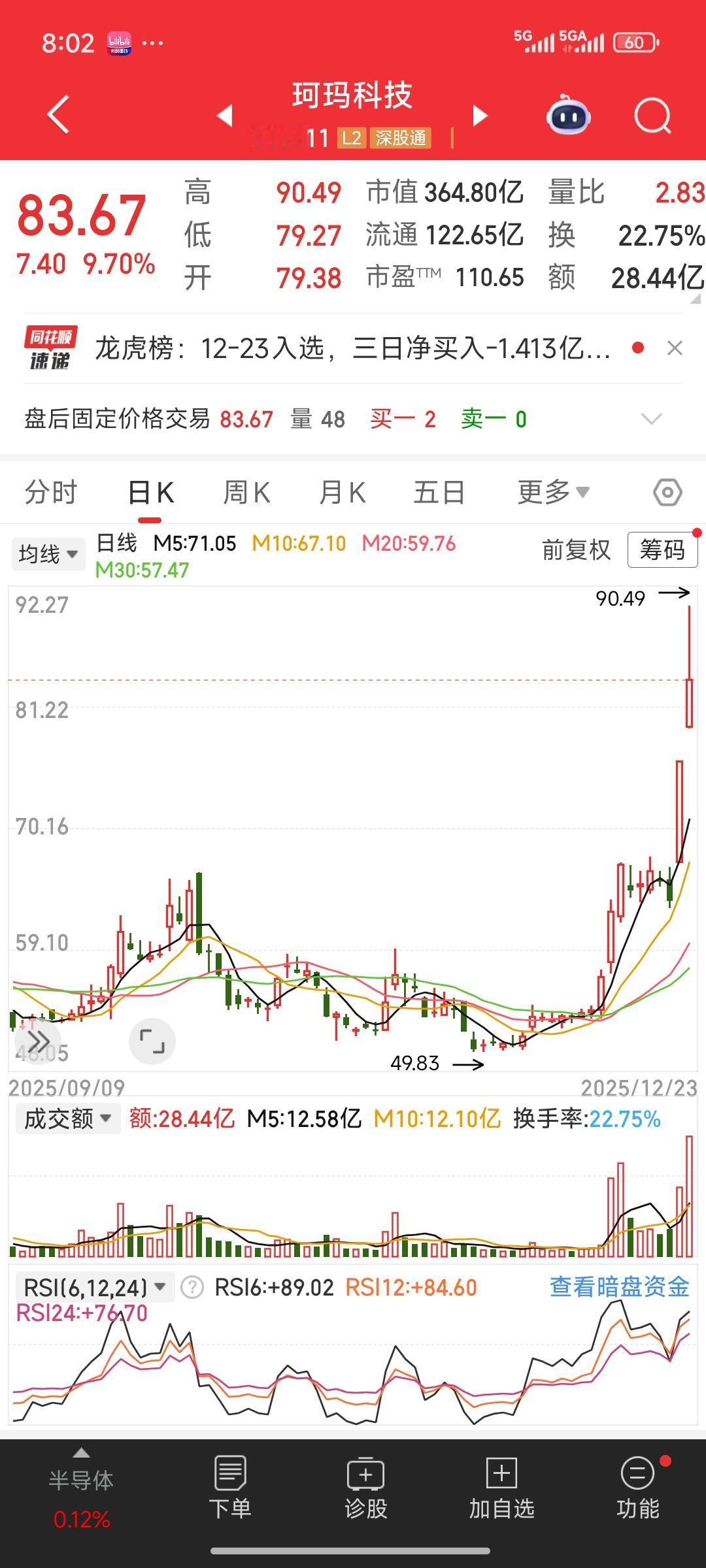 复盘筛选出了几只股票作为短线操作的备选，大家认为下面这几只股票中，哪只具备短线爆