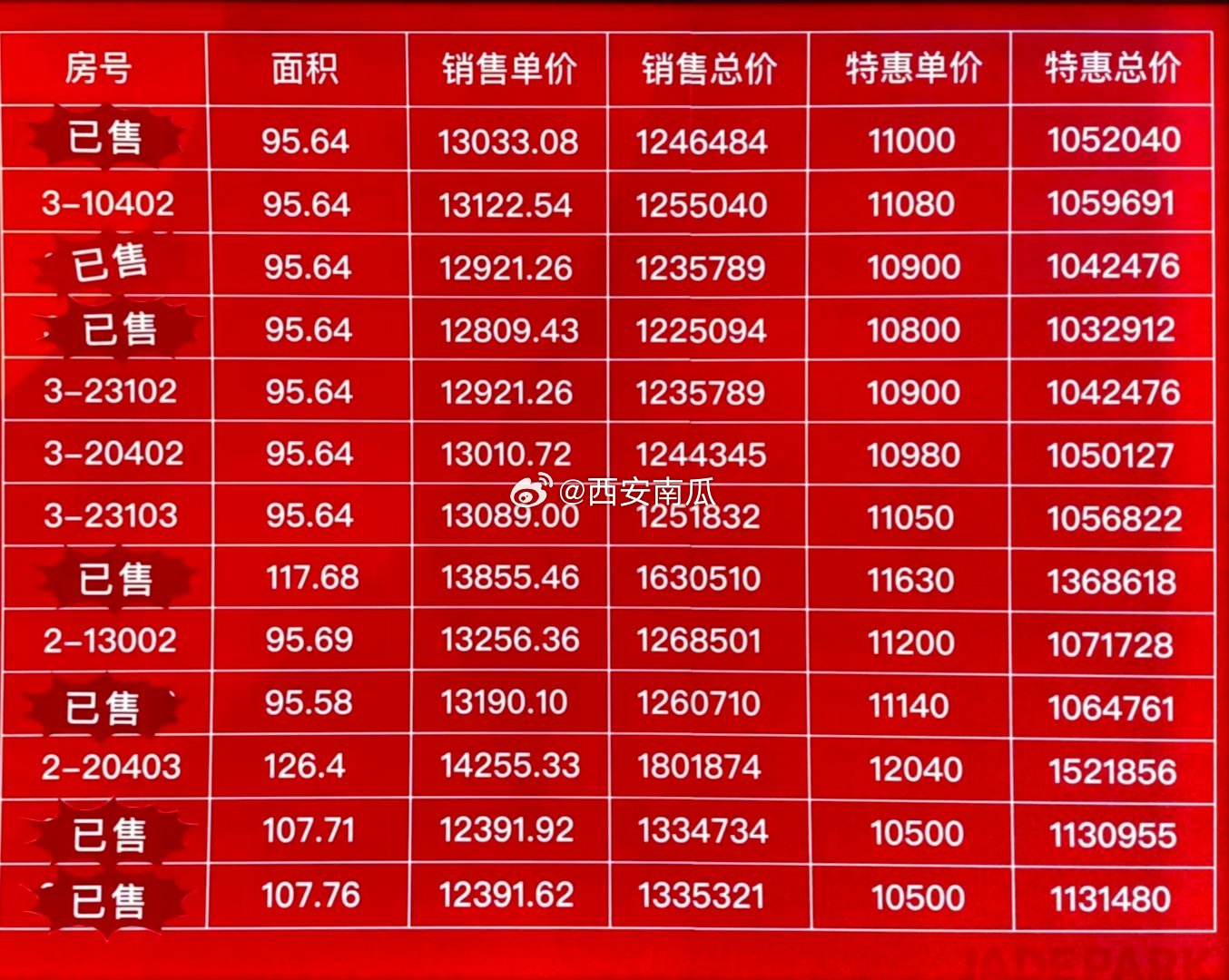 西安当下西安除四代新房外，二手房＋三代新房，都要按套内面积算单价，不然很容易买贵被坑。举个例子：表内