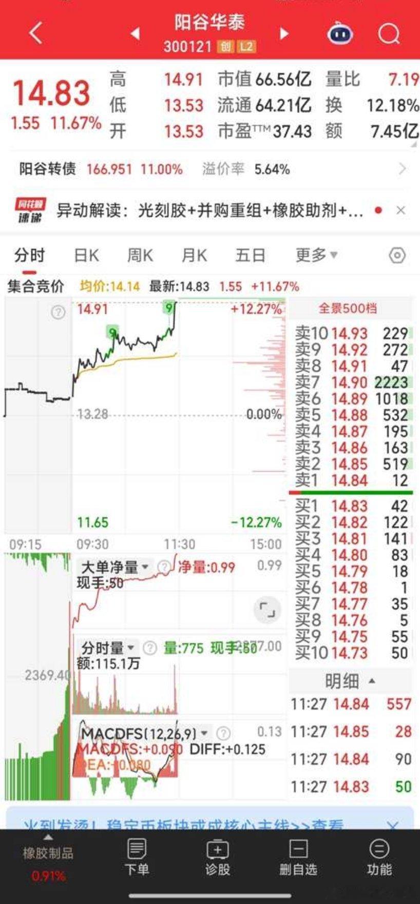 忍不住杀入阳谷华泰​​​