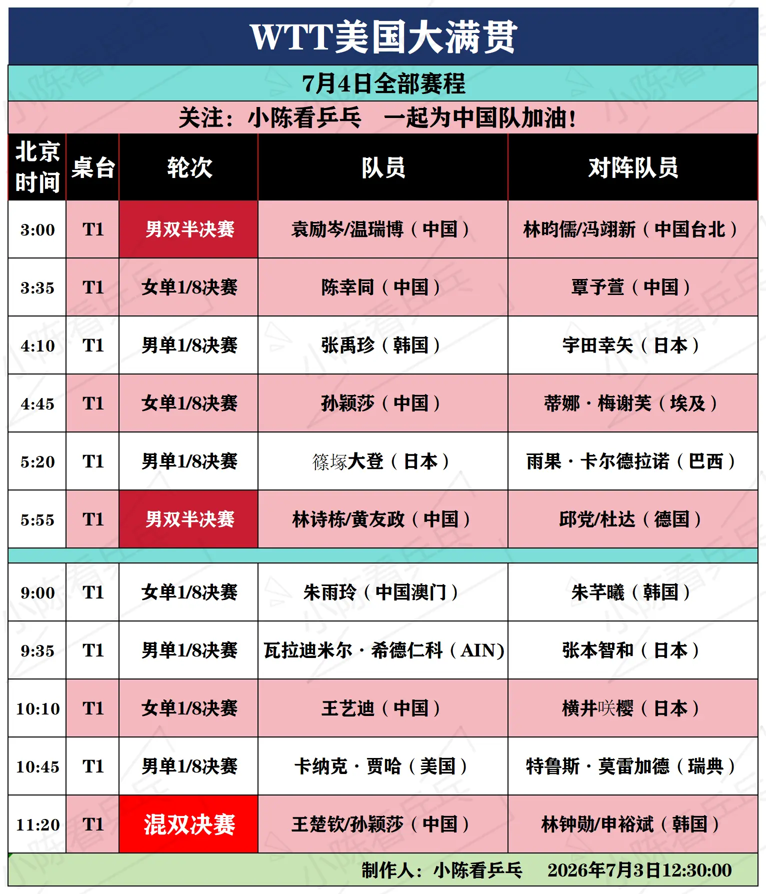 WTT美国大满贯7月4日全部赛程。WTT美国大满贯7月4日全部赛程，男...