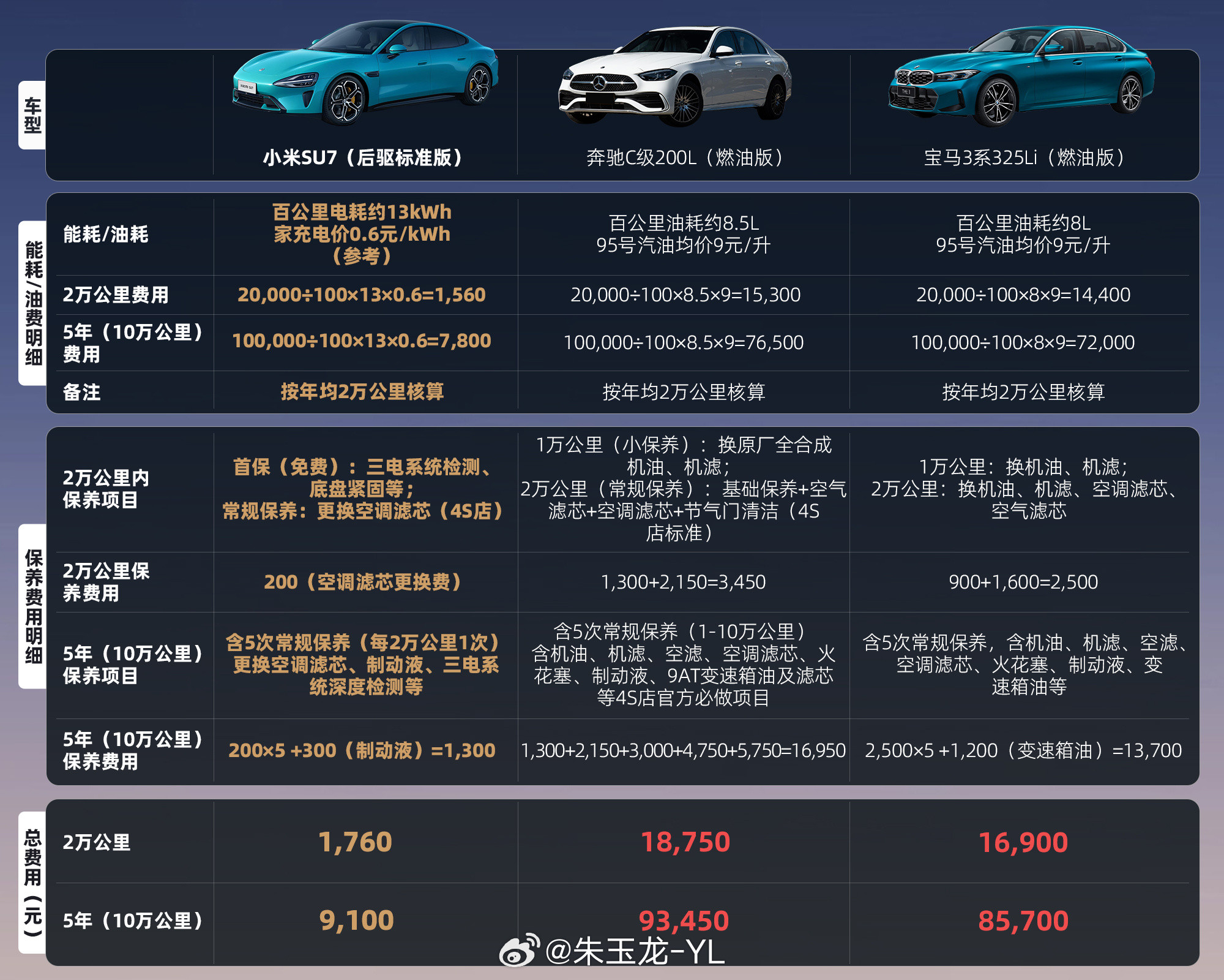 对国内成品油价格采取临时调控这波油价快速上调，对汽车行业影响很大，不只是“出行