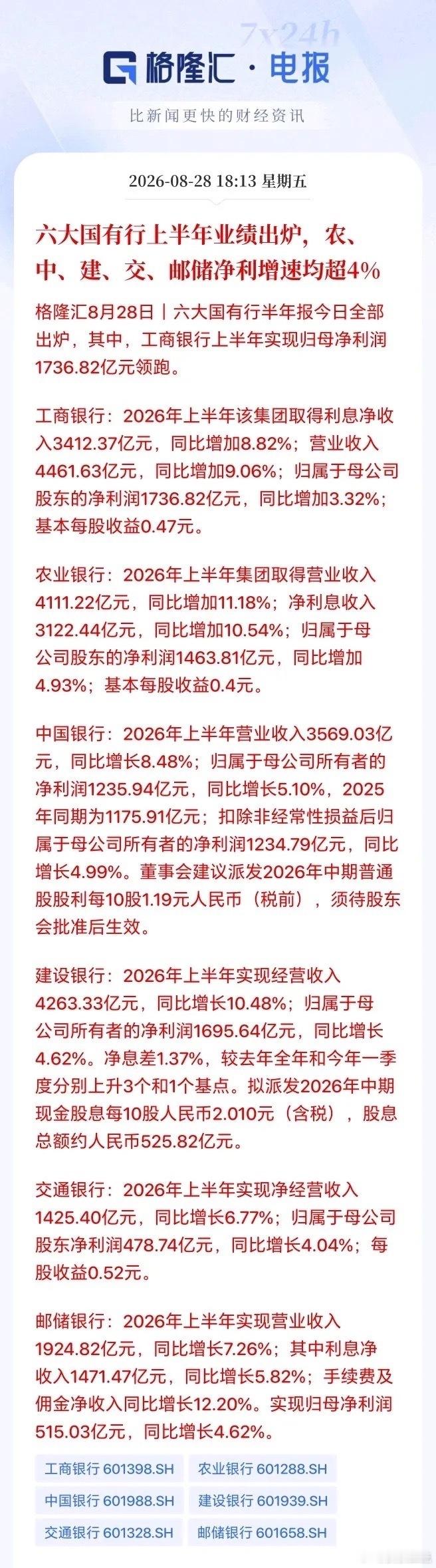 一觉醒来，股市传来一个利好，一个利空。美联储要加息，房地产迎来历史转折点，周末的