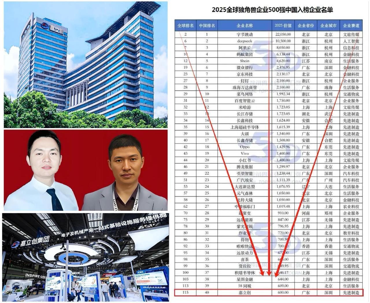 三个深圳打工人，干了一件让华强北老师傅们睡不着觉的大事。他们的公司叫嘉立创，