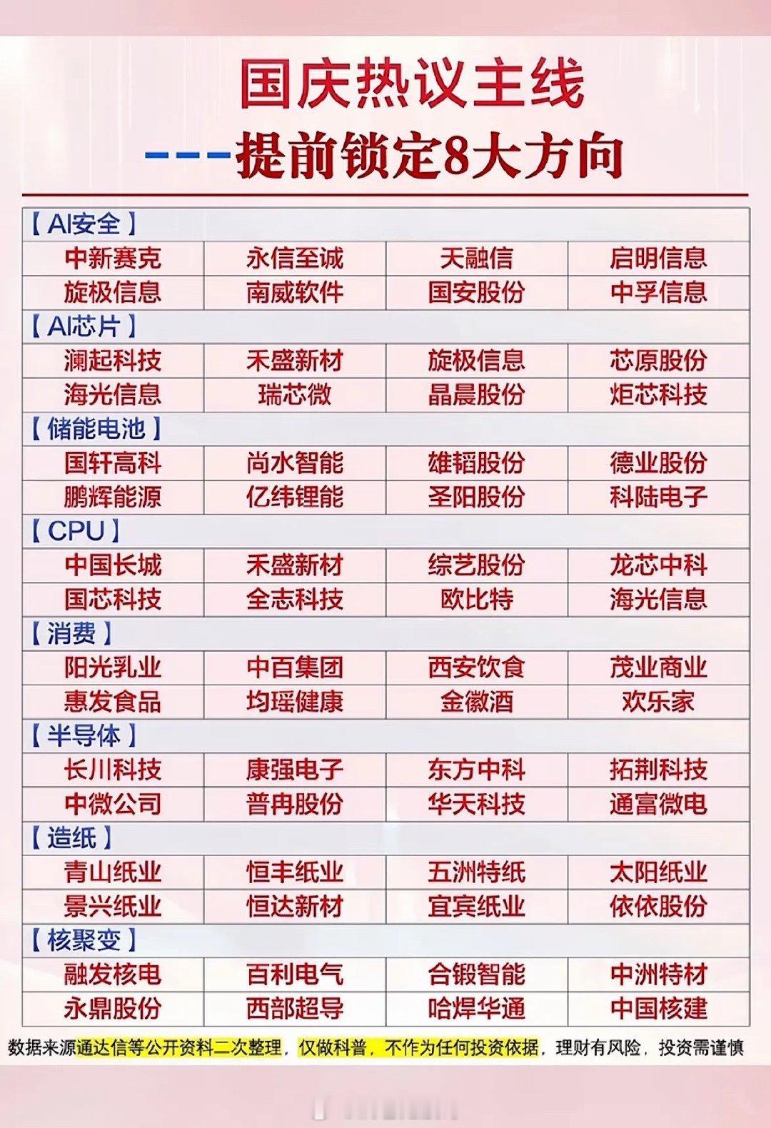 国庆热议主线，提前锁定八大方向长假期间消息面不断发酵，市场资金已经开始提前推演节