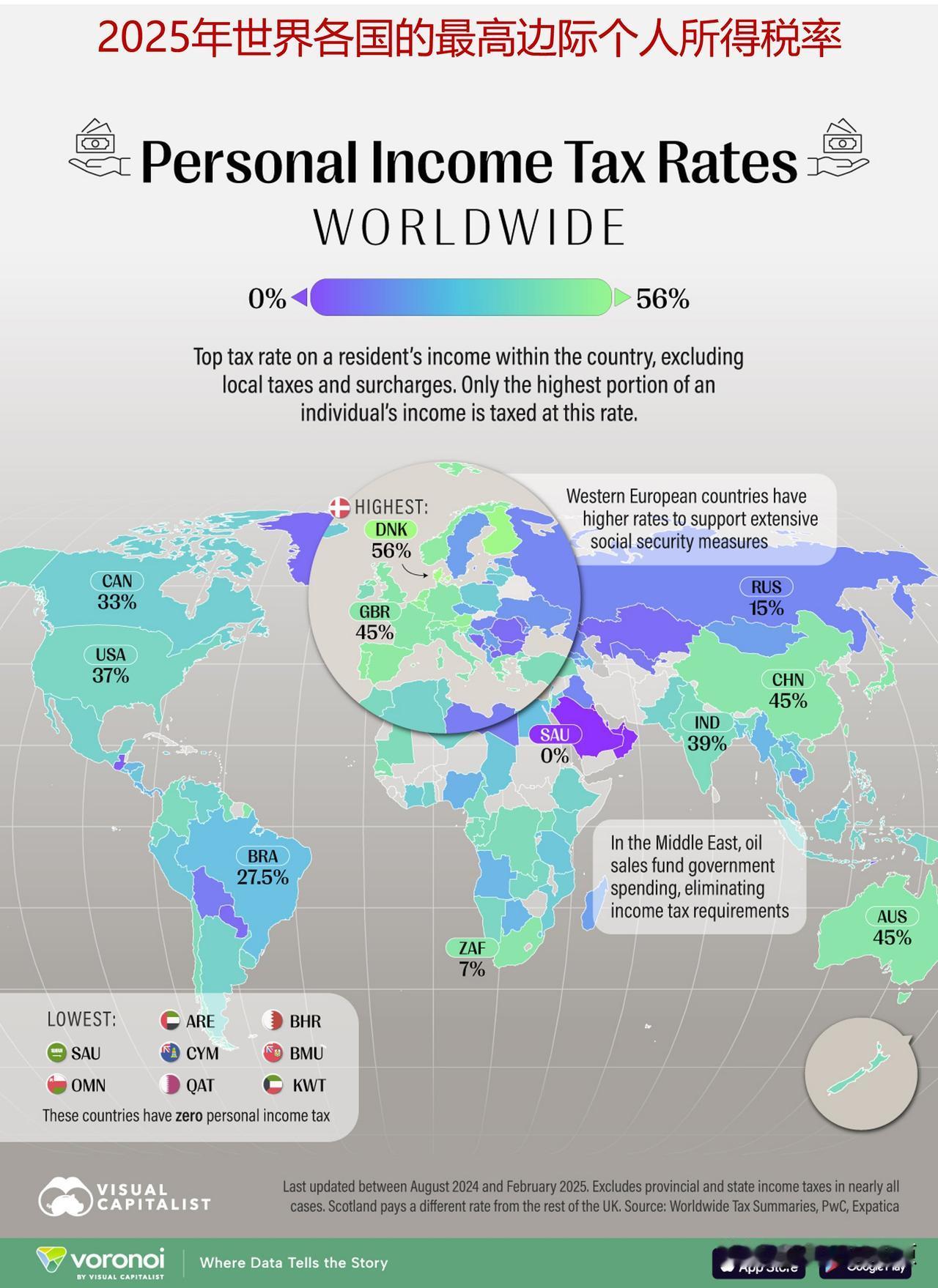 2025年世界各国最高的边际个人所得税率各国对其公民征税有何不同？对近150