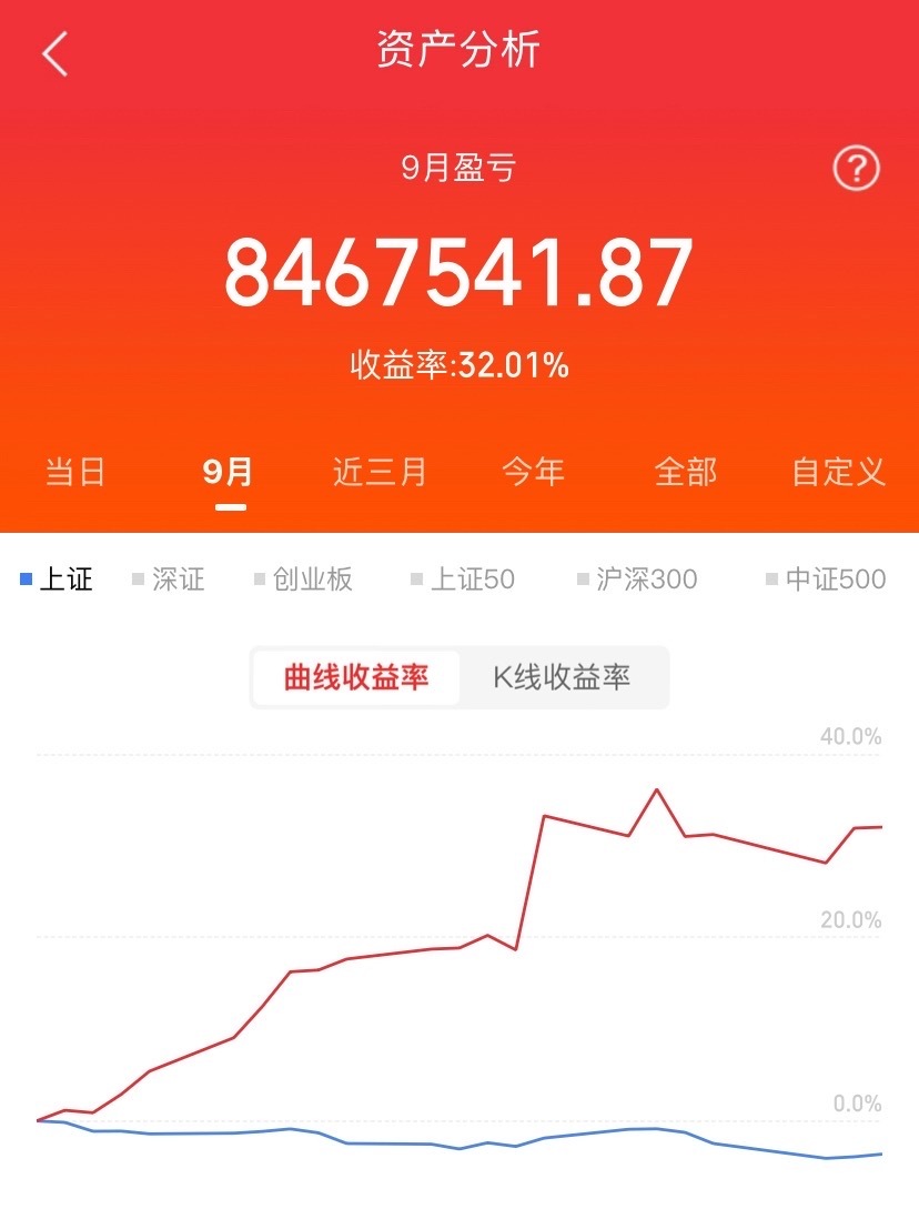 赚大钱的3个最佳时机：1、股市暴跌之后人人都喊不玩了，退出了，成交量大幅缩量，全