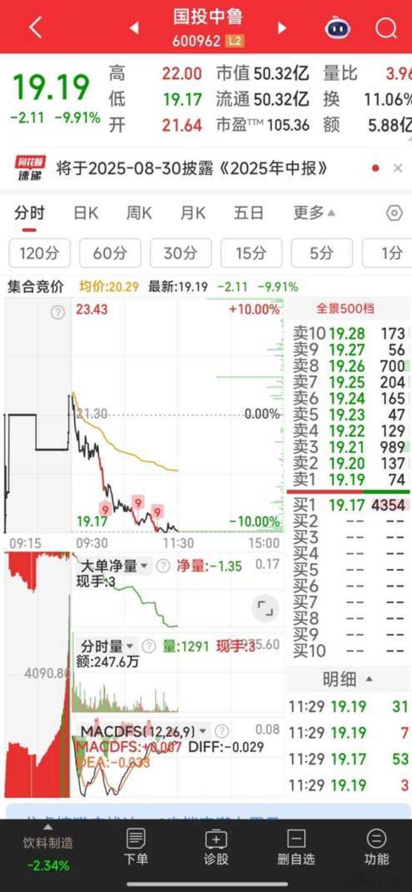 现手中7票：国投中鲁，金田股份，中欣氟材，蓝黛科技，国电南自，青岛金王，市北高新