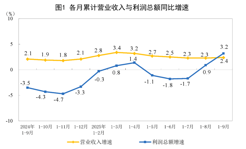 继续回升! 国家统计局公布重要数据