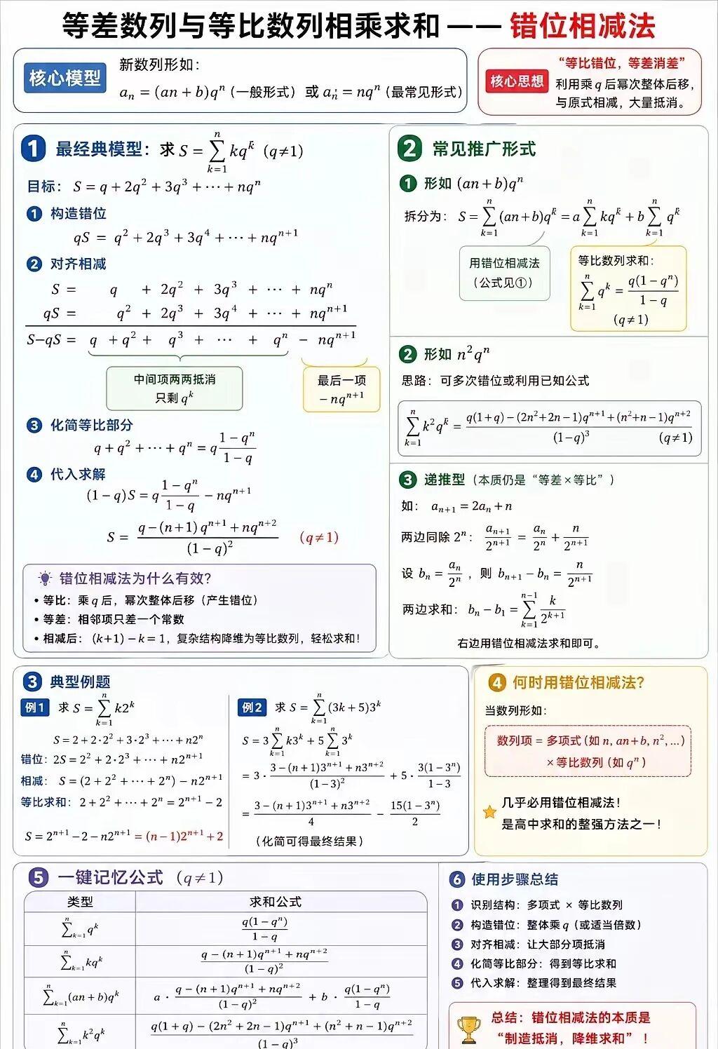 高中数学——等差数列与等比数列相乘求和：错位相减法