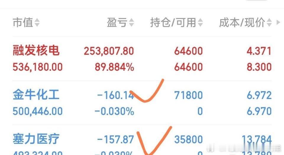 建仓一牛：13.79元建仓塞力医疗，老朋友再次接回。A股股票​​​