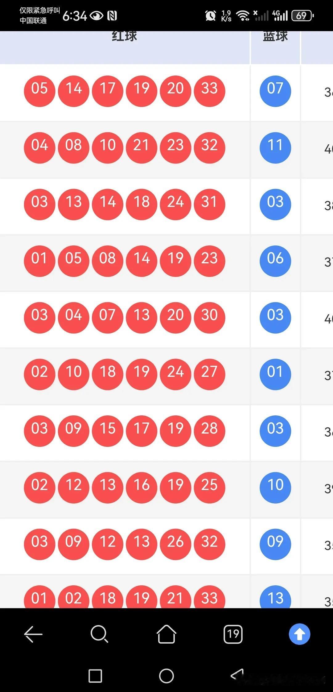 双色球134期怎么看？关注这几点看龙头，小于等于5概率大看凤尾，大于等于2