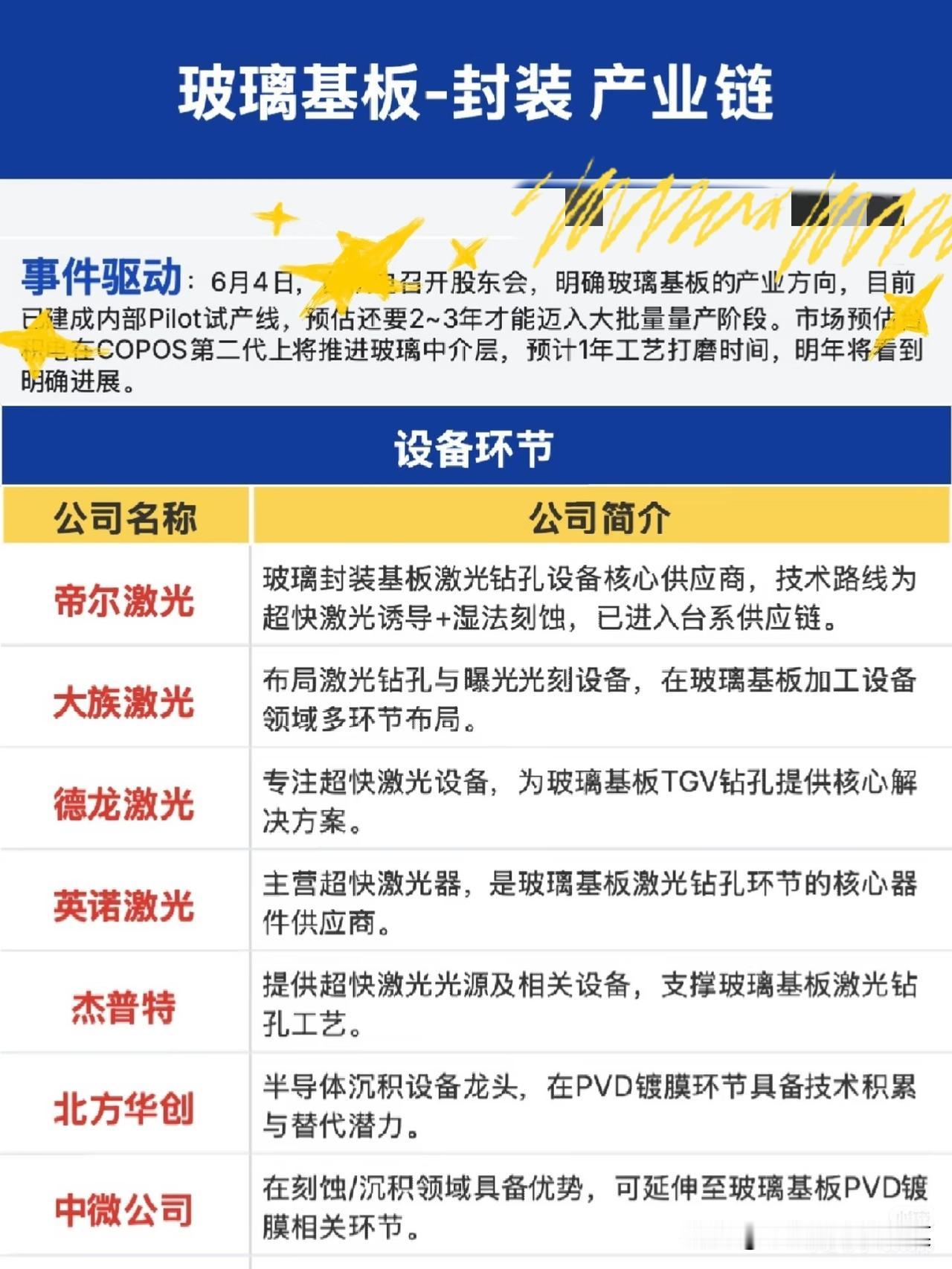 玻璃基板悄然破局：被低估的先进封装新主线不少股民近期陷入两难：此前抱团的传