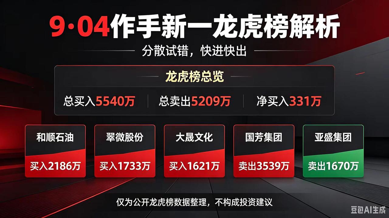 作手新一9月4日龙虎榜全面解析。龙虎榜