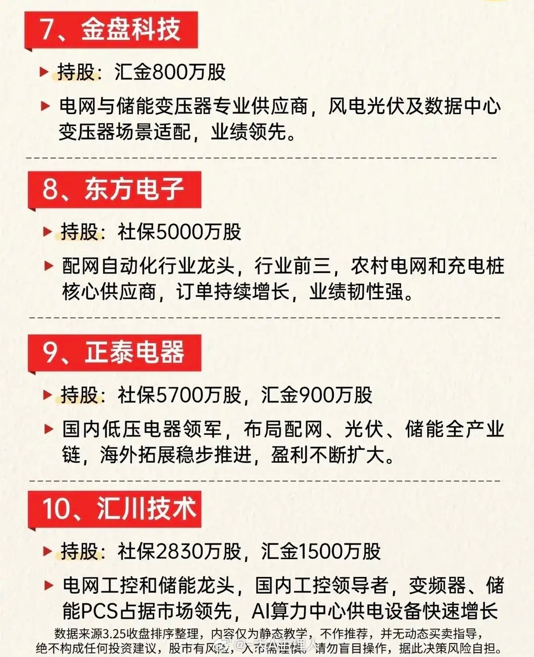 4万亿电网投资砸下来了！国家队重仓的电力设备10大龙头，直接受益特高压开工、配网