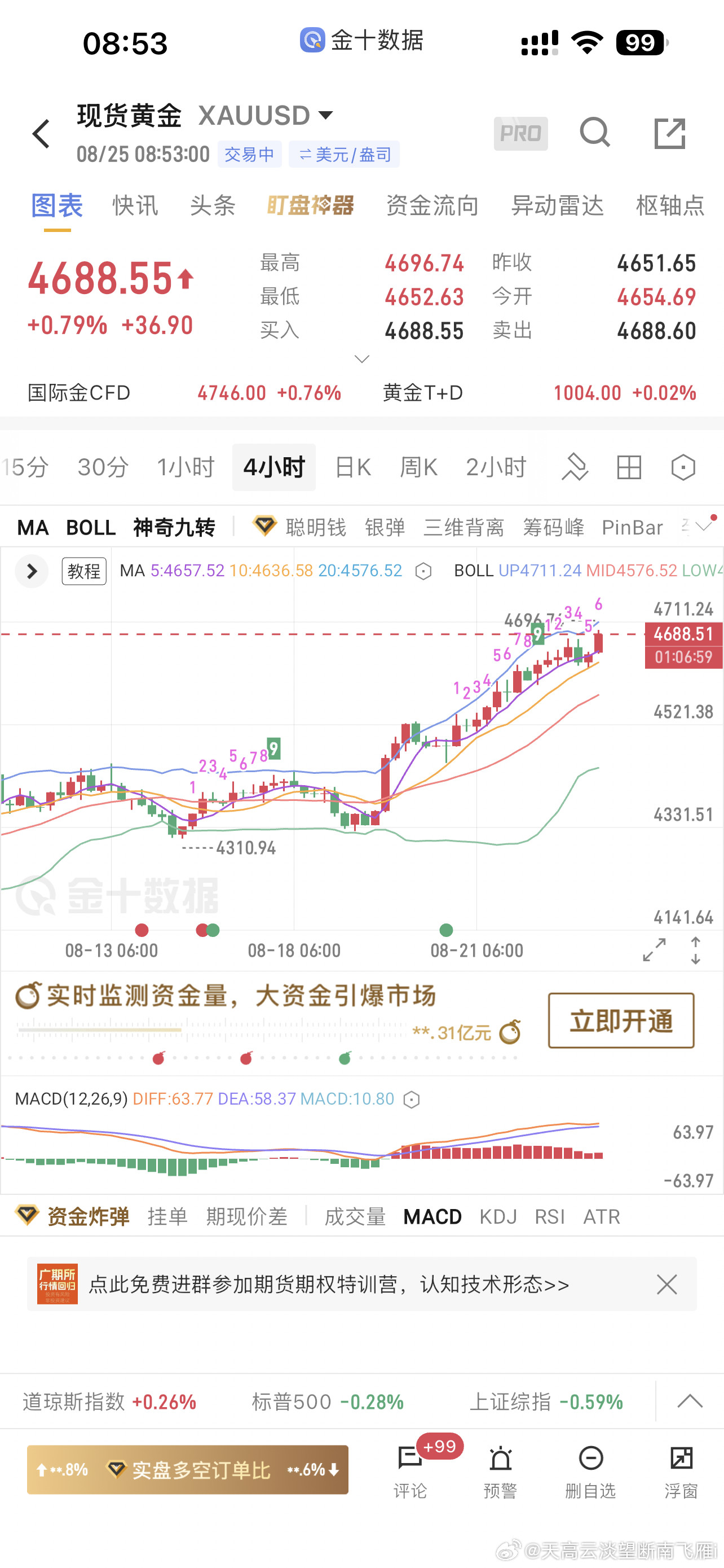 现货黄金这种力度，4700拦不住的，就看你胆子够不够大了黄金金价