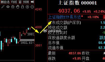 这里还是得回调一下更加健康