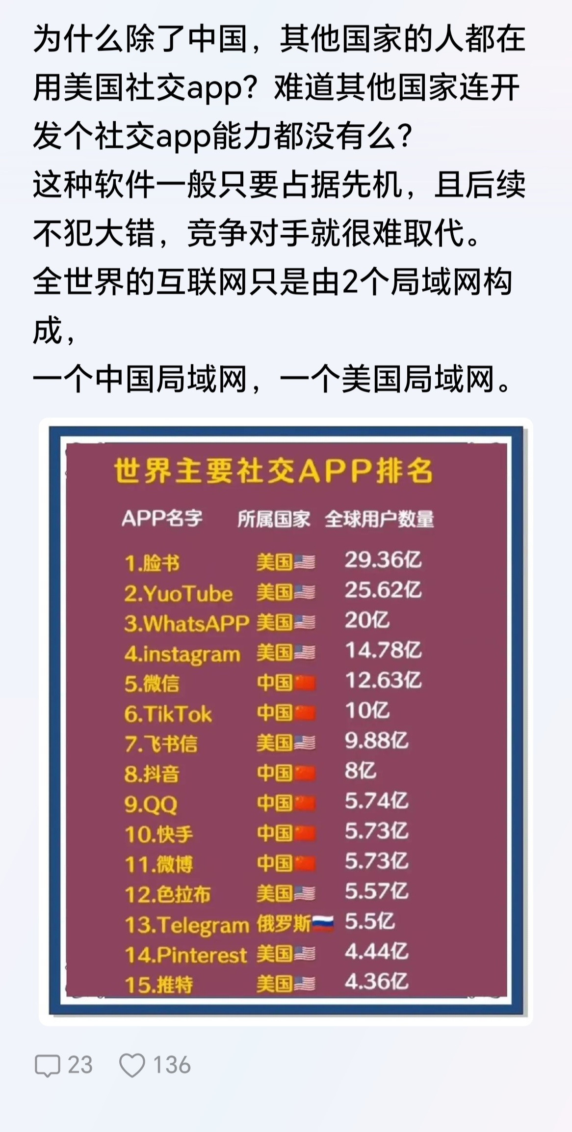 外网都被美国控制，所以到处都是抹黑中国的，这也是中国人出去受到偏见很大原因之一