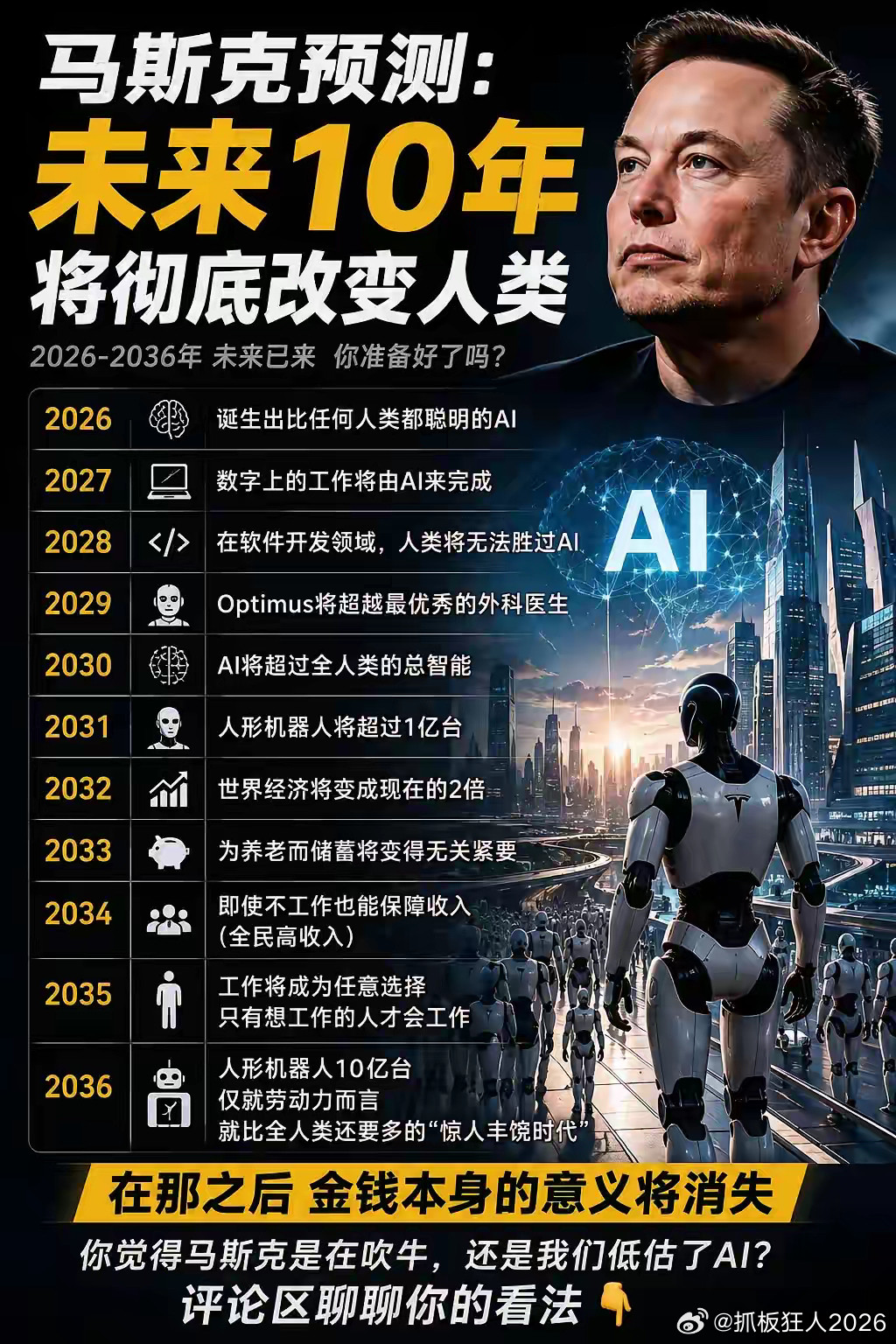 🚨马斯克对未来10年的预测，可能比科幻片还疯狂。2026：AI超越顶尖人类2027：AI接管大量数