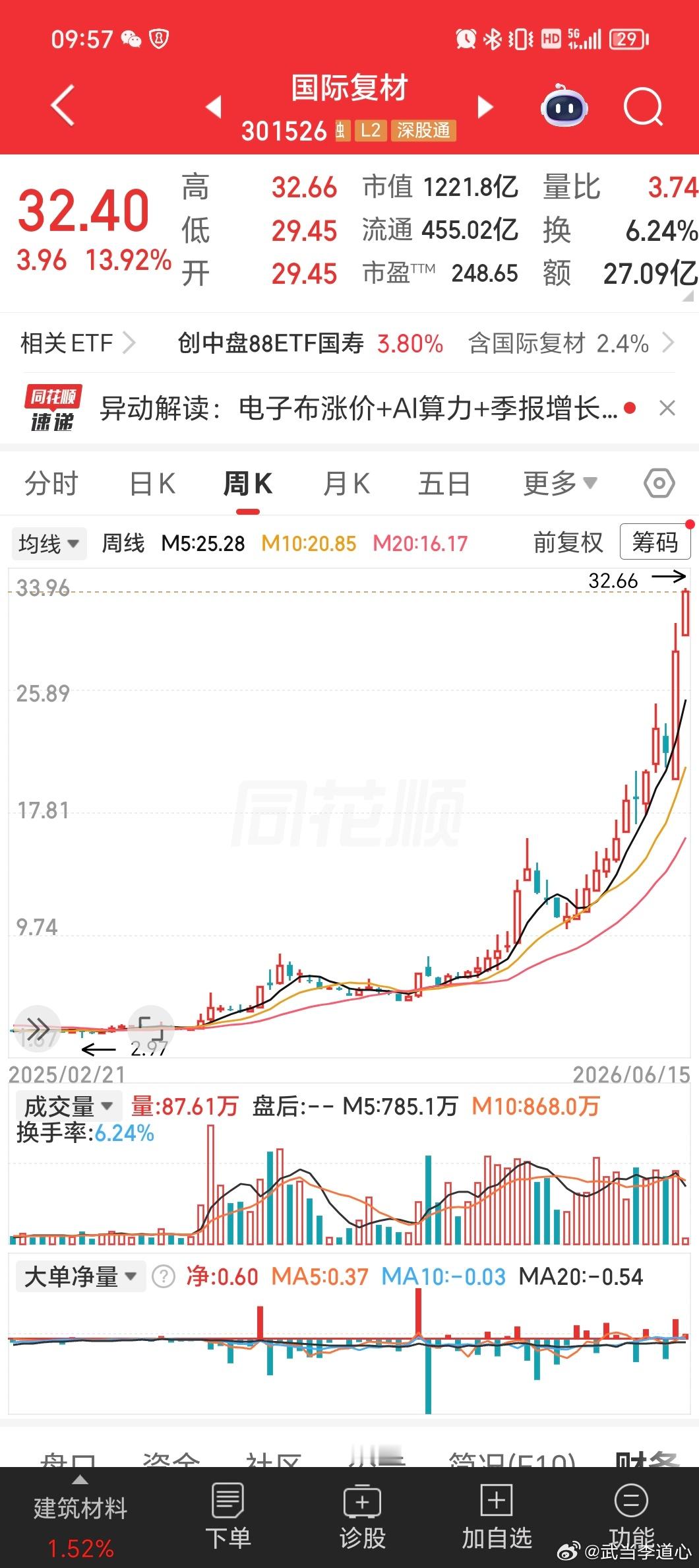 十倍股遍地走