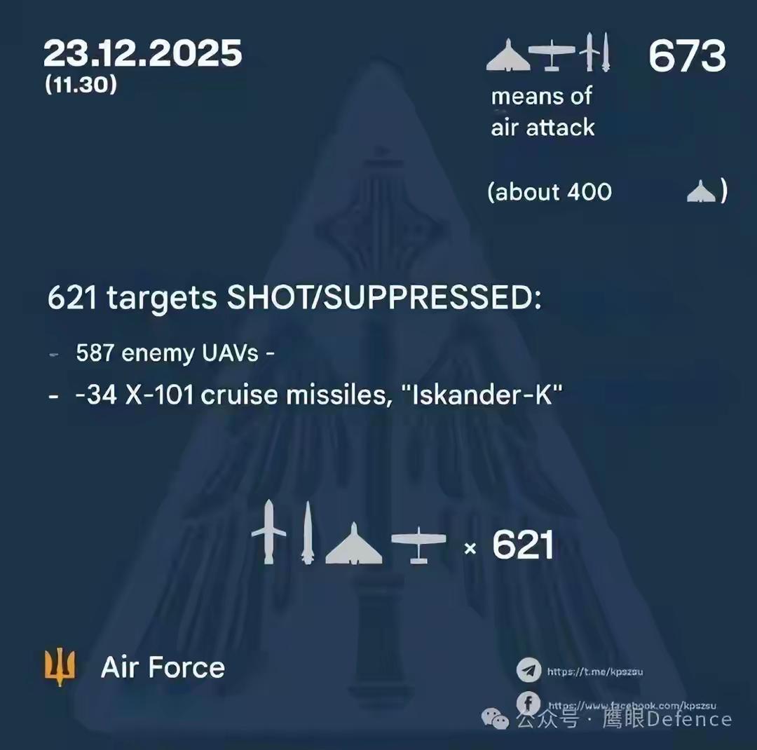 近日，俄军再次对乌克兰发动了大规模空袭，但是这次空袭与以往不同，所发射的导弹，无