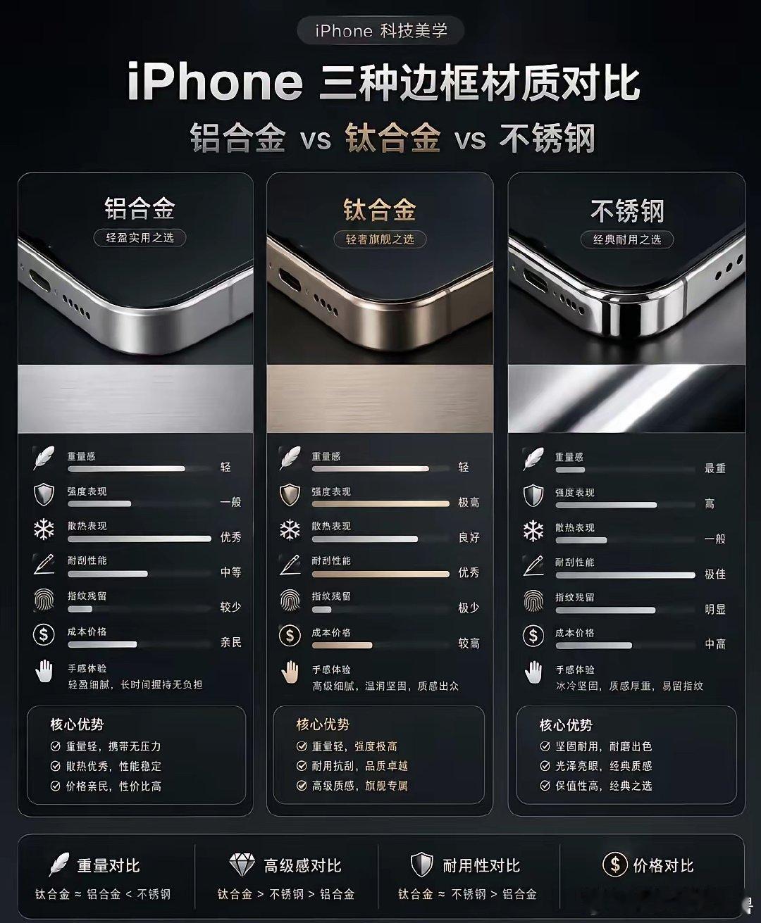 iPhone三种边框，终于有人讲明白了iPhone的“高级感”，其实来自材料工