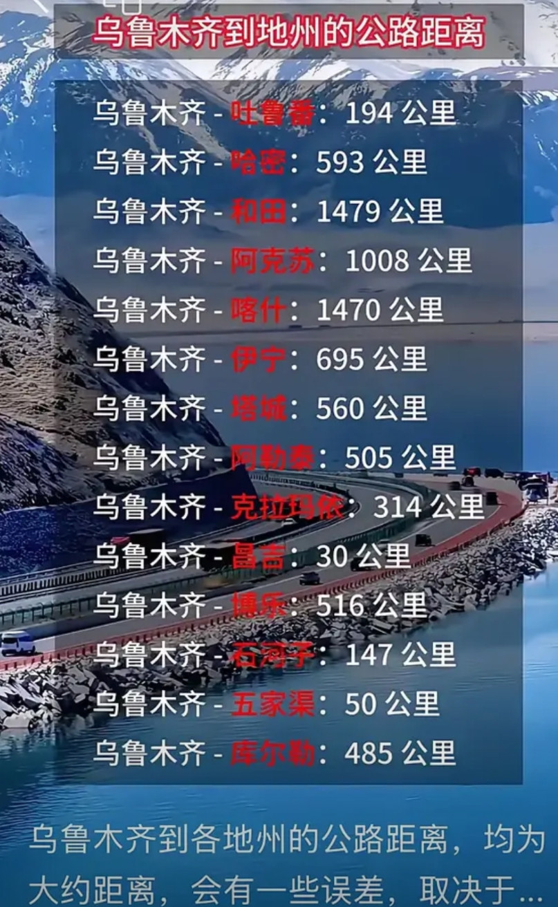 新疆大不大，你看了这张图就知道了。首府乌鲁木齐距各地州，最远的是和田，达1479