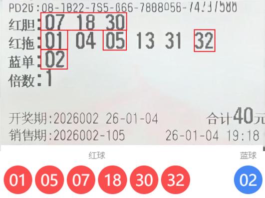 神“胆”妙算，助擒头奖！1月4日晚，双色球第26002期开奖，一位幸运彩民凭借精