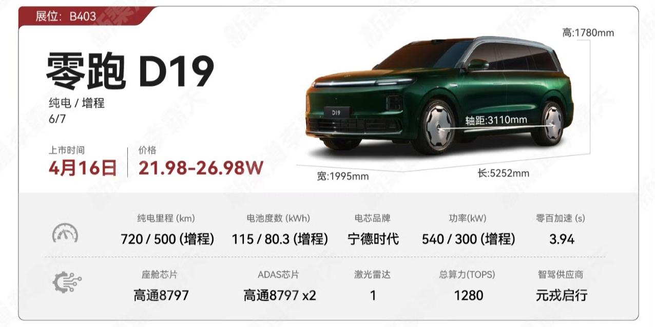 25万级别的9系王者，零跑D19和比亚迪王朝大唐，重点配置参数各有优劣。D1