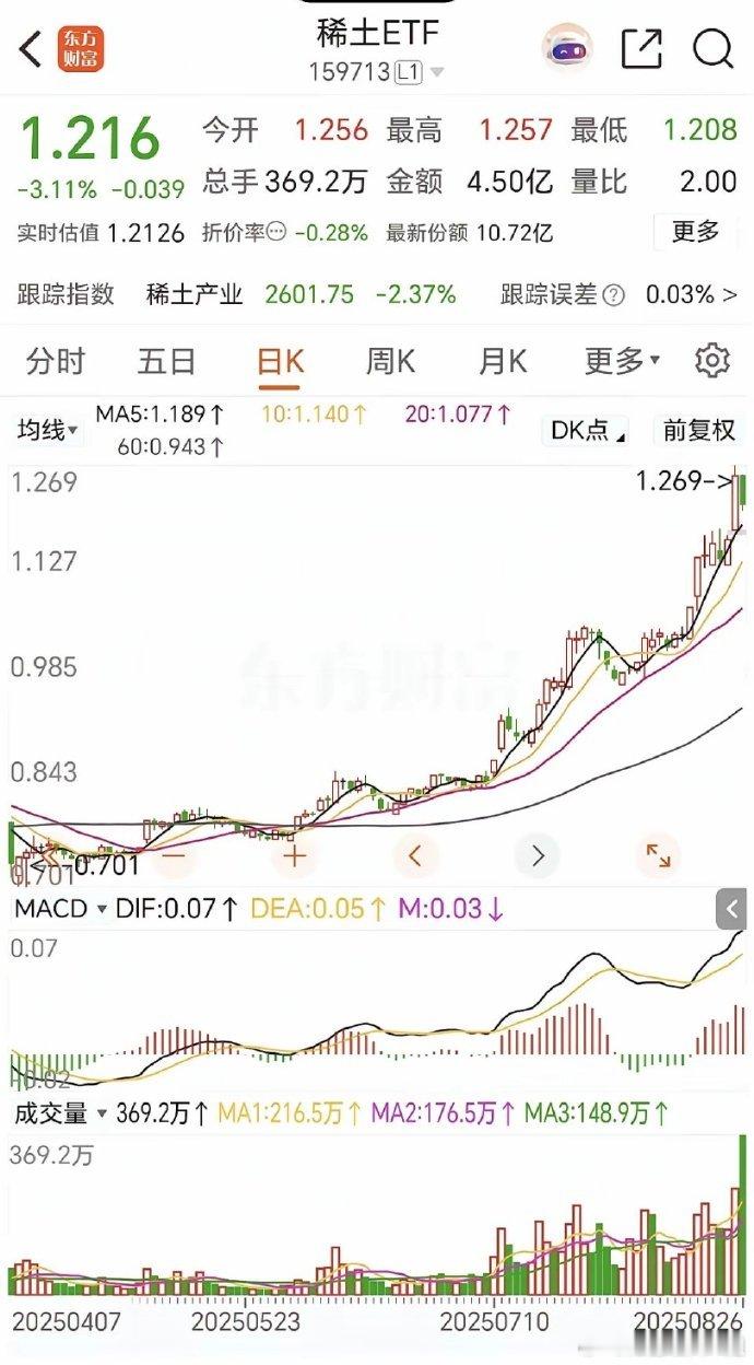 稀土和通讯同样是高位下跌，一个放量，一个没有放量，反应了资金对后市的不同态度，一