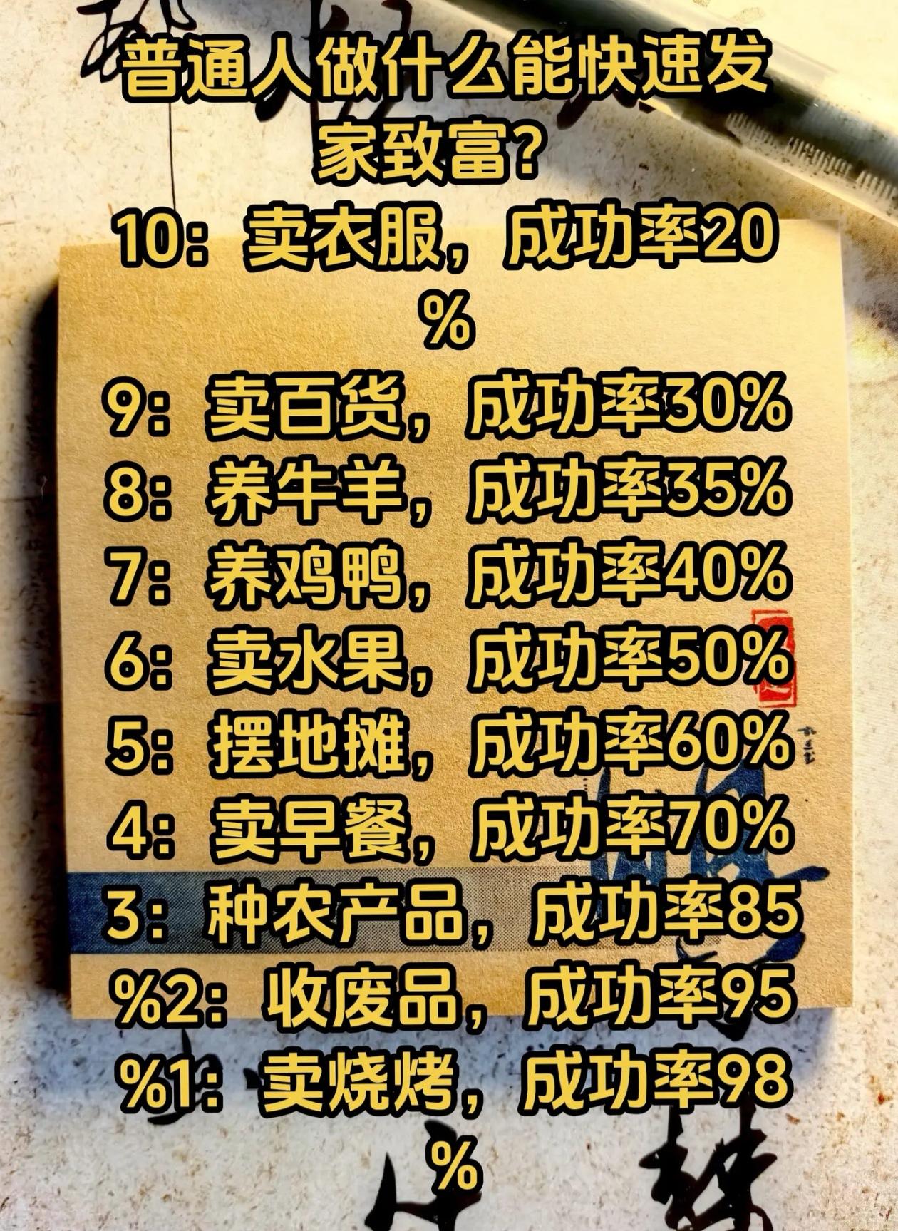 如何变得富有？你实现财富自由了吗。＃搞钱才是王道＃行业分享＃成功思维