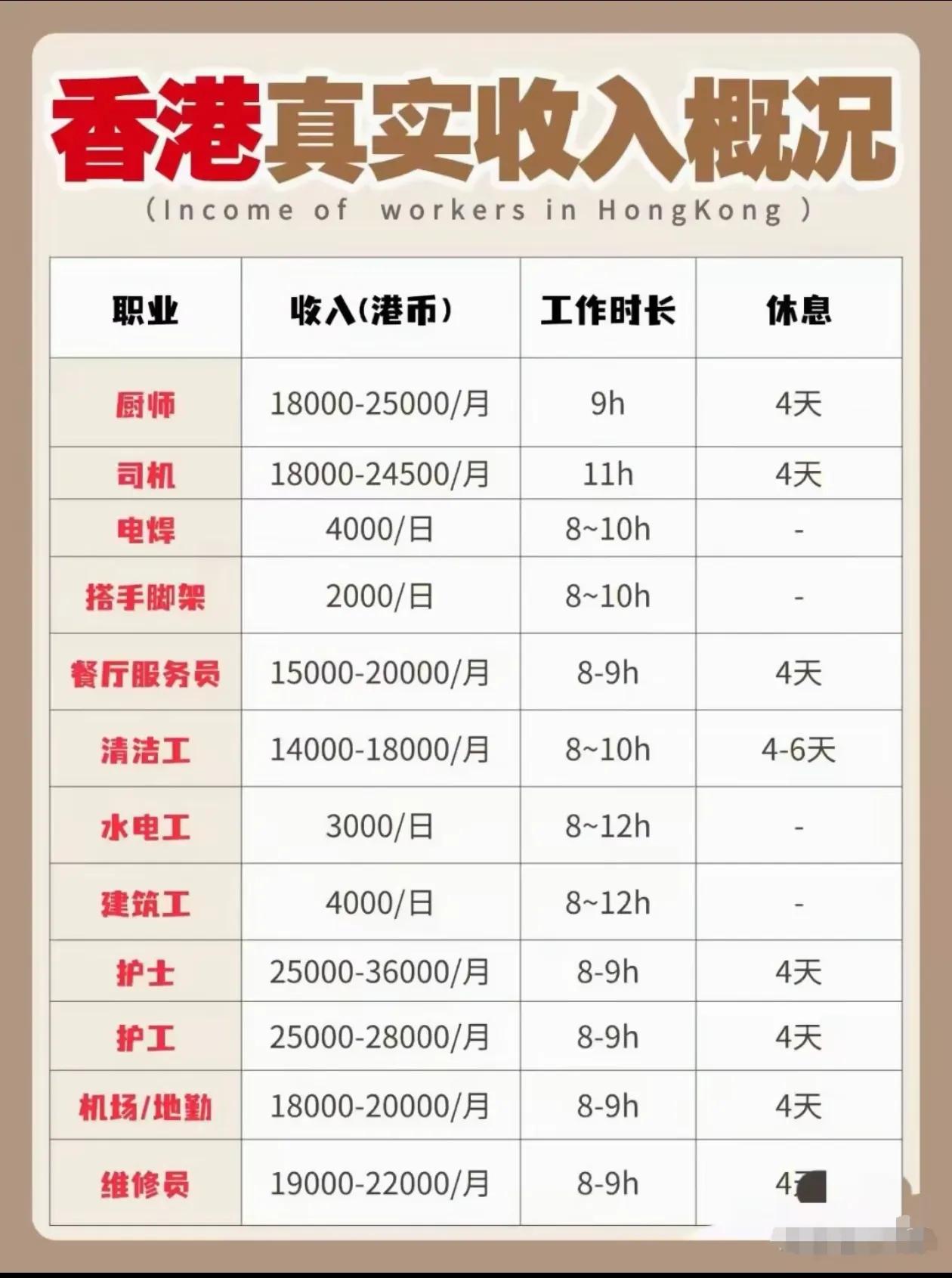 香港普通职工薪酬待遇